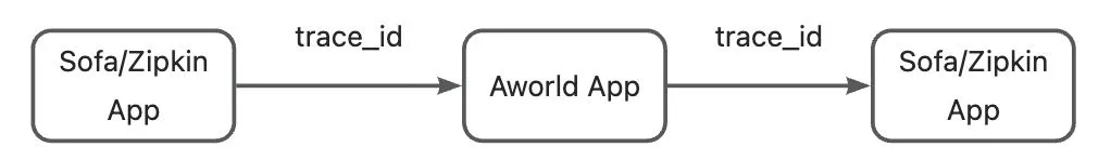 Trace - AWorld (Agent World) harness